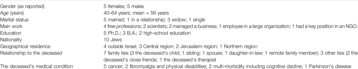 SSPH+ | Views, Attitudes and Challenges When Supporting a
