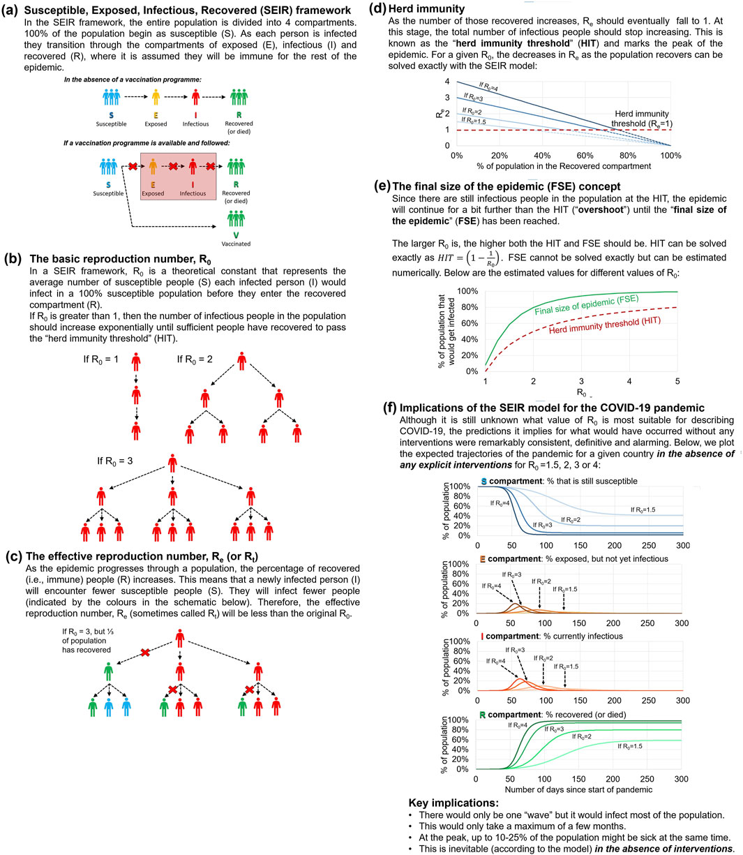 SSPH+ | What Lessons can Be Learned From the Management of the COVID-19 Pandemic?
