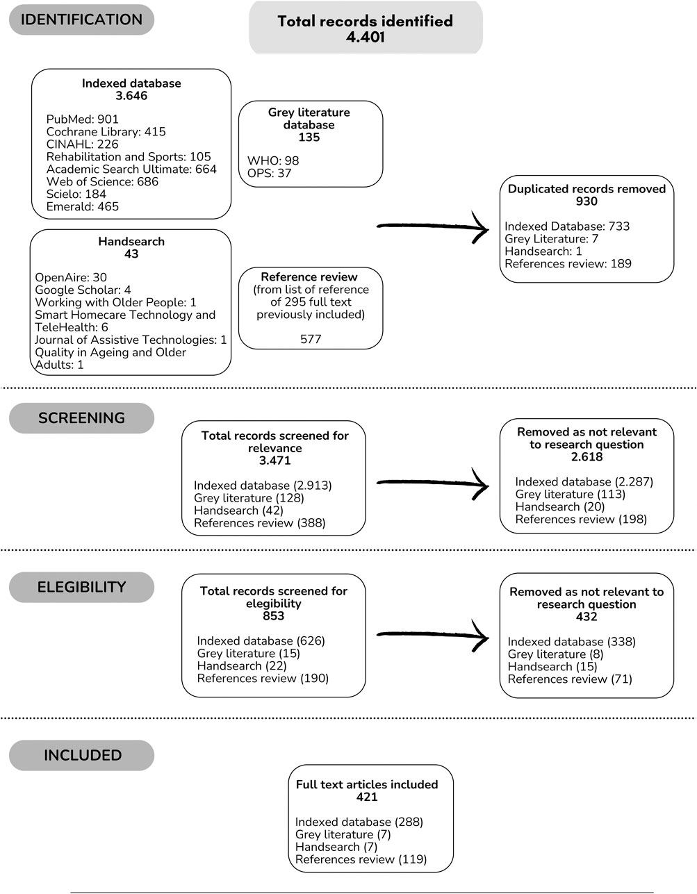 SSPH+ | Navigating Through Innovation in Elderly&rsquo;s Health: A 