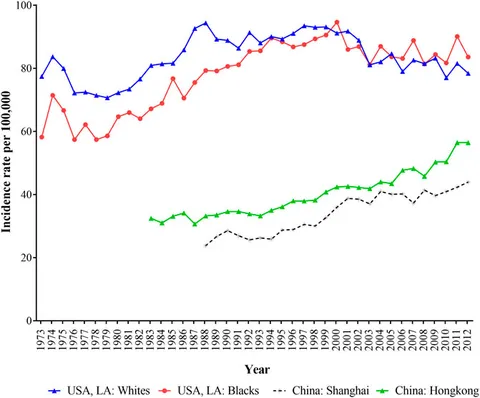 Application of Disability-Adjusted Life Years to Evaluate